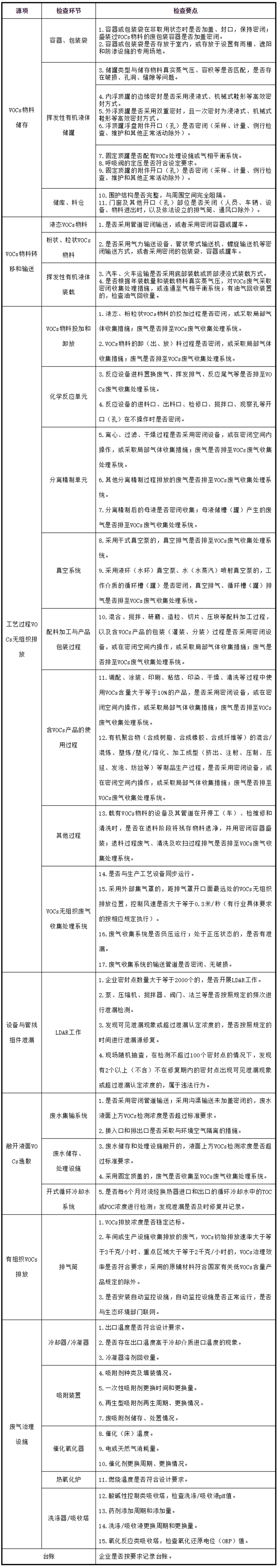 工業(yè)油煙凈化設(shè)備的安裝注意項(xiàng)，要知道
